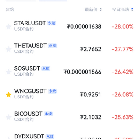 大暴跌你无法想象海报
